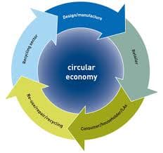 Battery Circularity: Recycling, Second-Life Integration, and Safety Standards