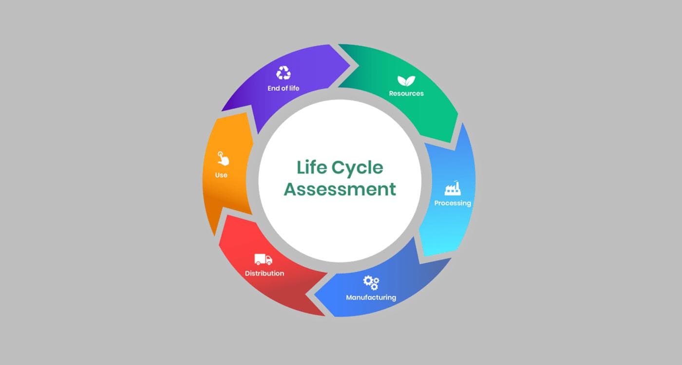 AI for Environmental Impact, LCA & ESG Decision Intelligence