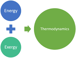 Integrated Energy System Assessment